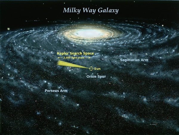 우리태양궤도를 돌고 있는 케플러망원경이 볼 수 있는 범위는 3000년 광년에 이른다. 사진=위키피디아