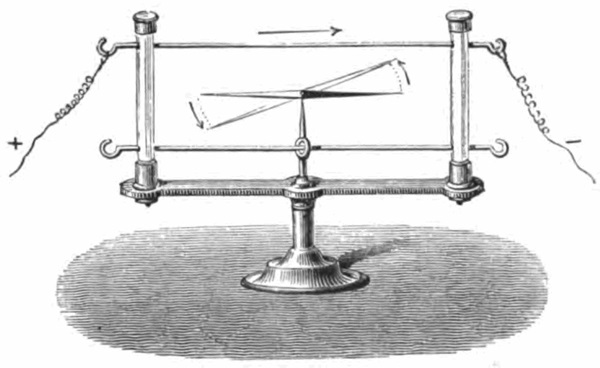 1820년 코펜하겐대 교수 외르스테드는 강의중 우연히 전류와 주변에 자기장을 만든다는 사실과 자석에 영향을 미친다는 사실을 실험으로 증명했다. 사진=위키피디아
