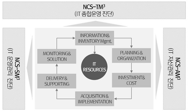 엔키아의 IT 종합운영진단 시스템 NCS