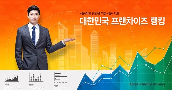 한국프랜차이즈산업협회는 오는 3월 9~11일 '제39회 프랜차이즈산업박람회'를 학여울역 서울무역전시컨벤션센터(SETEC)에서 개최한다고 밝혔다. 사진=한국프랜차이즈산업협회 제공
