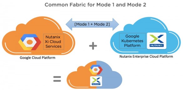 뉴타닉스 환경과 구글 클라우드 플랫폼(Google Cloud Platform; 이하 GCP)를 결합해 제공하여 구축 모델에 관계 없이 모든 애플리케이션들을 통합형 퍼블릭 클라우드 상에 구축할 수 있다.