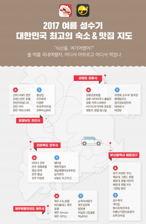 종합숙박O2O ‘여기어때’와 사용자 리뷰 기반 맛집 정보 서비스 ‘식신’은 지난 4일 숙박·맛집 빅데이터를 함께 분석해 ‘2017 대한민국 최고의 숙소·맛집 지도’를 소개했다. 사진