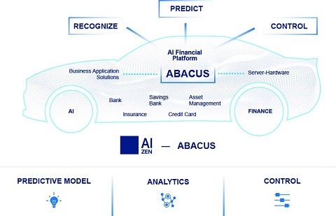 [이미지: 에이젠글로벌의 AI Finance Platform 아바커스 ‘ABACUS’]