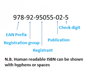 [참조] isbn-international.org ‘What is an ISBN?’