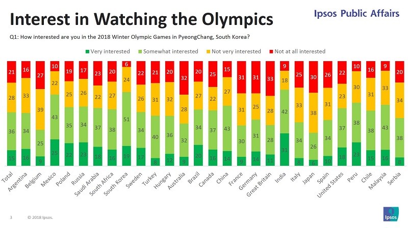 ‘2018 평창 동계 올림픽에 대한 글로벌 견해 조사