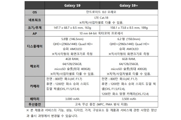 삼성전자가 공개한 '갤럭시 S9’과 '갤럭시 S9+' 스펙