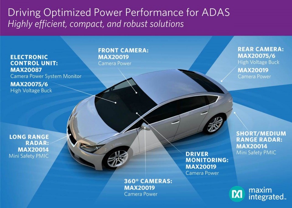 첨단 운전자 지원 시스템(ADAS)에 필요한 전력을 최적화하는 맥심 PMIC 시리즈