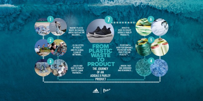 글로벌 스포츠 브랜드 ‘아디다스’가 재활용 플라스틱으로 만든 신발을 2018년 500만족 생산한 데에 이어 올해에는 2배에 해당하는 1100만족을 생산할 계획이라고 최근 밝혔다. 팔리 운동화 생산과정. 사진=아디다스 제공