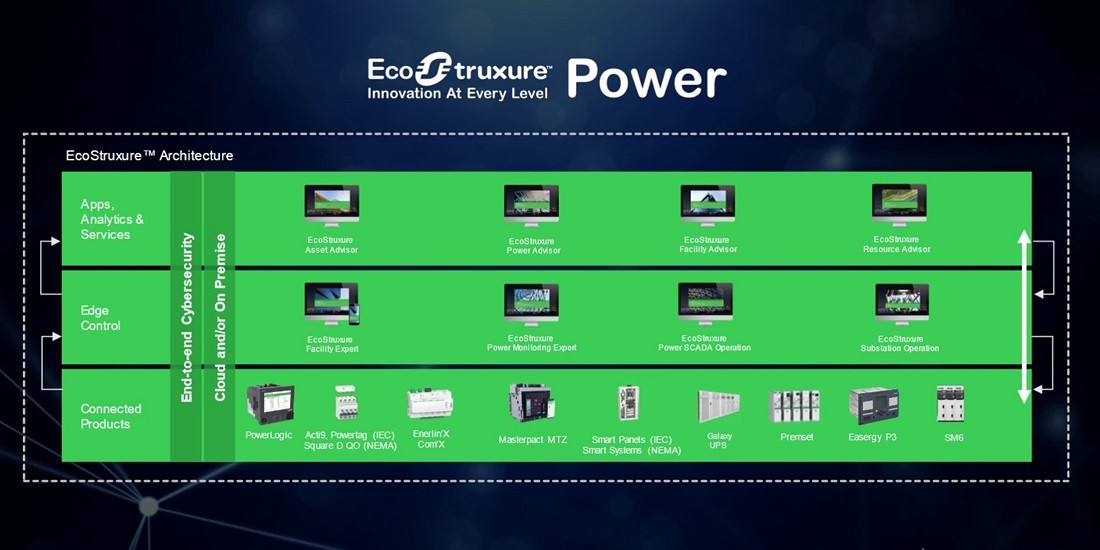슈나이더일렉트릭의 종합 디지털전력관리 시스템 에코스트럭처 파워 2.0