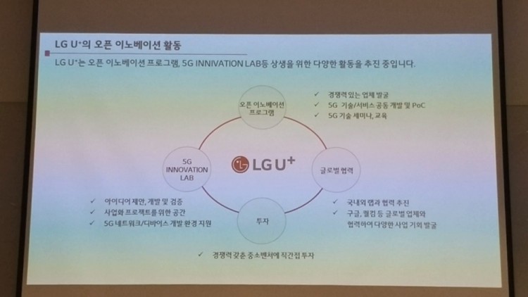 LG유플러스 오픈 이노베이션 프로그램