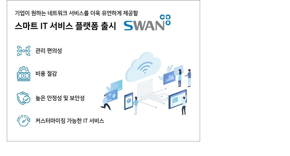 에스넷시스템, S-WAN의 특징, 자료제공=에스넷시스템