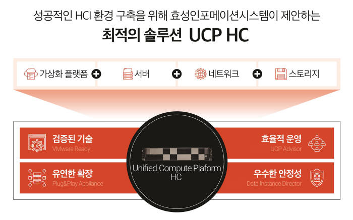 효성인포메이션의 HCI UCP HC