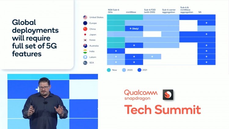 크리스티아노 아몬 퀄컴 사장이 스냅드래곤 테크서밋에서 2020년 5G 가속화를 위한 로드맵을 발표하고 있다. [사진=퀄컴]