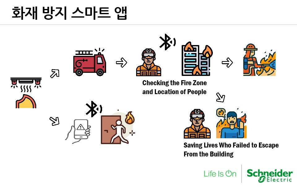 한국 ‘고그린2020’ 우승팀의 화재로부터의 빌딩 안전을 위한 예지보전시스템