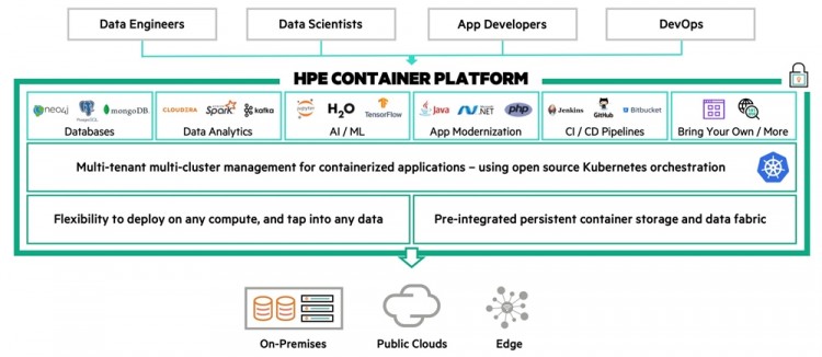 엔터프라이즈 IT 환경을 위한 HPE 컨테이터 플랫폼