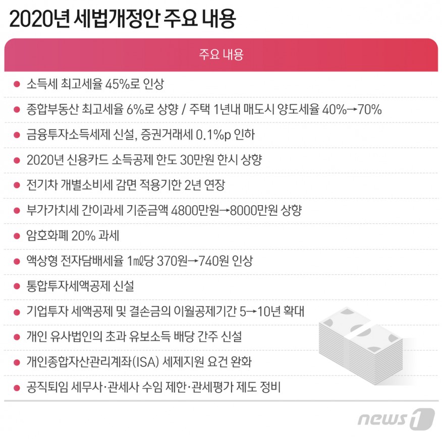 2020년 세법개정안 주요 내용 출처=뉴스1
