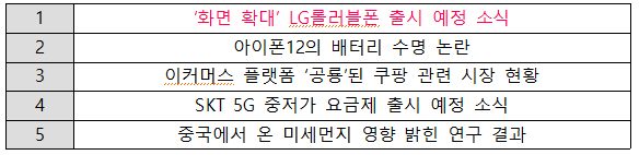 <IT/과학 분야 주요 이슈 TOP5 자료 = 위고몬>