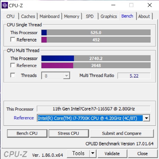 CPU-Z 벤치 점수는 멀티 스레드 2740.2점, 싱글 스레드 525점으로 i7-7700k보다 높게 나왔다.