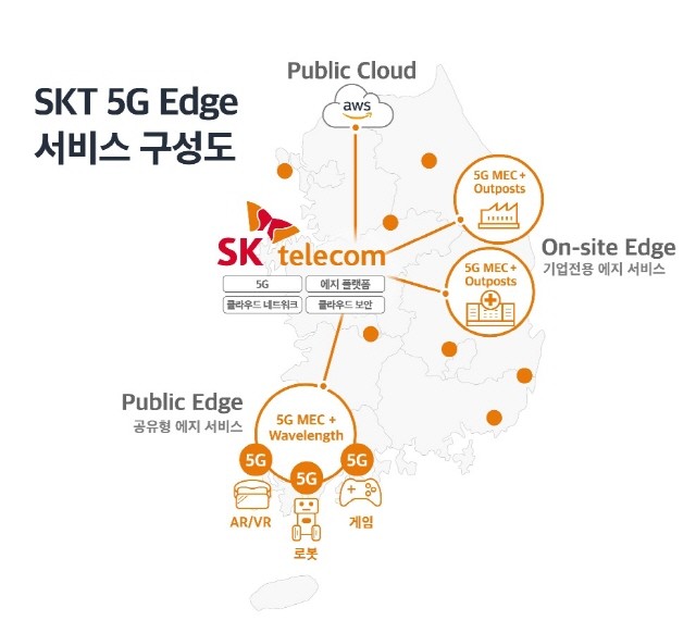 SKT 5G Edge 서비스 구성도
