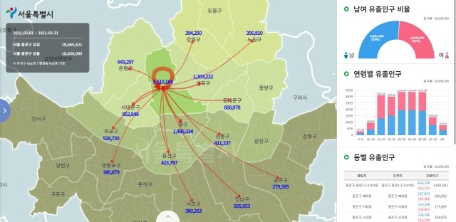 KT는 서울시, 한국교통연구원과 함께 통신 빅데이터를 활용한 ‘서울시 생활이동 데이터’를 개발했다고 8일 밝혔다. 사진은 생활이동 시각화 화면