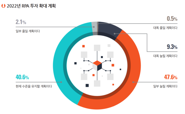 자료:한국IDG