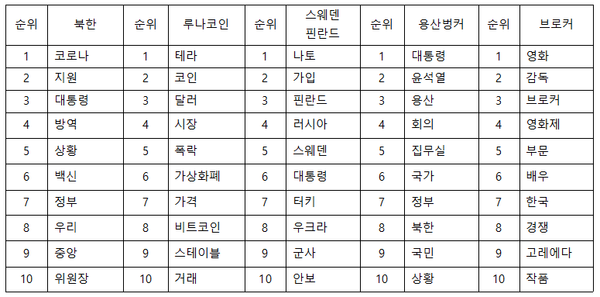 [주간 핫 이슈] 북한 오미크론 감염에 정부 먼저 손 내밀었지만 ’침묵‘
