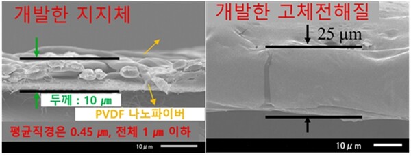 PET 마이크로섬유/PVDF 나노섬유의 2층 부직포 지지체(개발품, 왼쪽)와 지지체에 전해질을 충전시킨 고체 전해질막(오른쪽)의 단면 구조