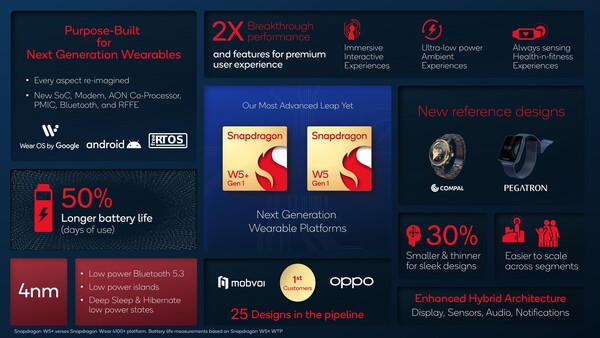 Snapdragon W5+ Platform Summary