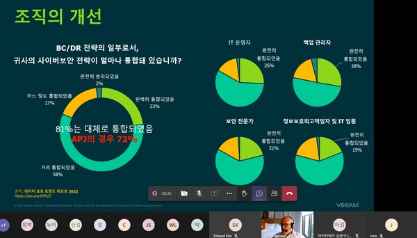 브리핑을 하고 있는 릭 배노버 빔소프트웨어 미국 지사 제품 전략 총괄