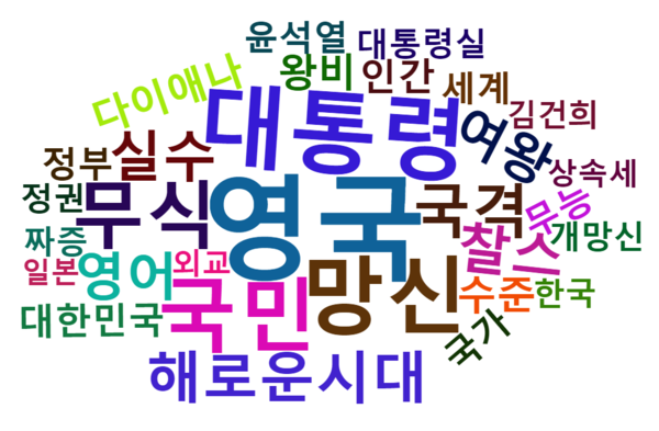 여왕서거_워드클라우드 인포그래픽 - 위고몬