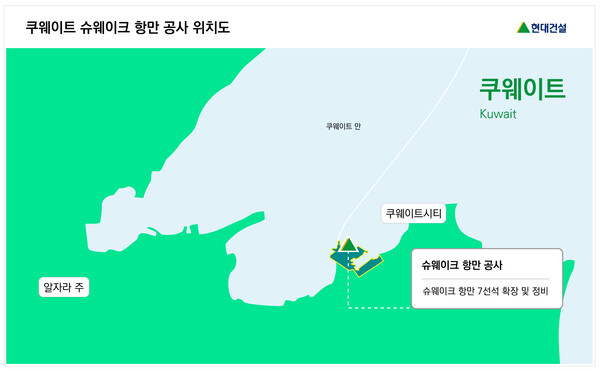 현대건설, 쿠웨이트 슈웨이크 항만 개보수 공사 수주