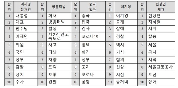 [주간 핫 이슈] 이재명, 문 전 대통령 예방...지난해 8월 이어 두번째 만남