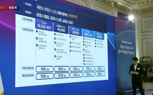 이한주 국정기획위원회가 5대 국정목표와 123대 국정과제에 대한 개괄적인 내용을 설명하고 있다.