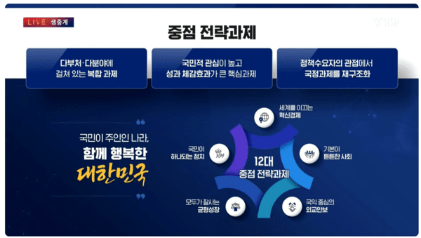 12대 중점 전략과제.
