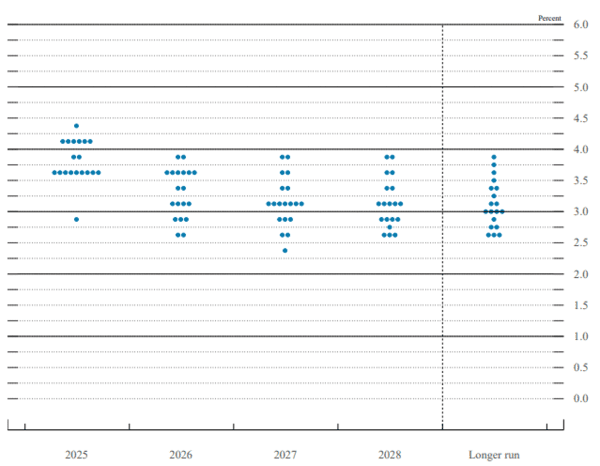 연준이 홈페이지를 통해 공개한 9월 점도표.