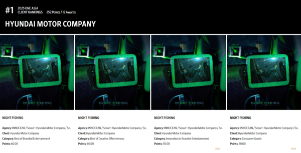 현대자동차와 이노션이 2025 원 아시아 광고제에서 각각 올해의 브랜드와 올해의 에이전시로 선정되는 등 4관왕에 올랐다.
