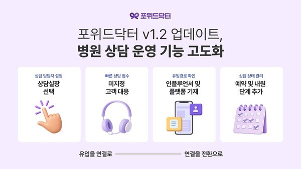 아이엠폼 포위드닥터, '상담실장 선택' 기능 추가...병원 상담 운영 고도... - 뉴스 썸네일 이미지