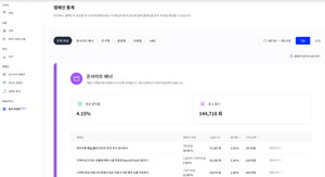 데이터라이즈, 미국 법인 설립으로 북미 진출 가시화 - 뉴스 썸네일 이미지